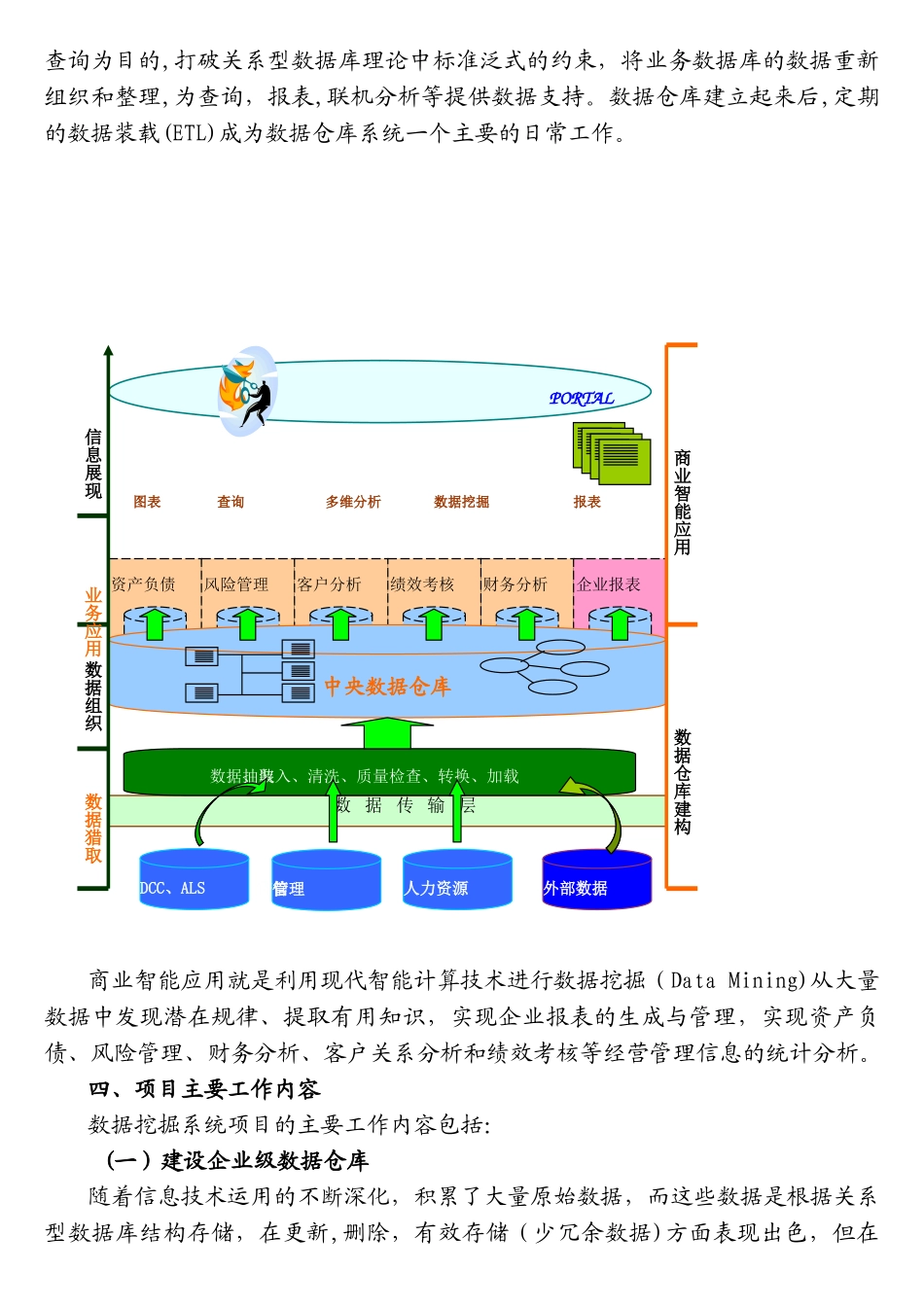 大数据量报表展现系统建设方案_第2页