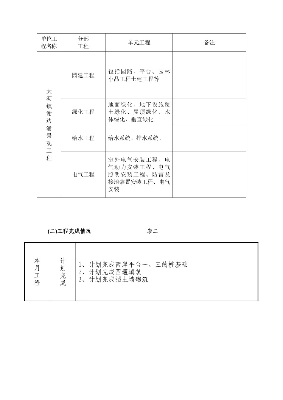 大沥镇谢边涌景观工程监理月报_第2页