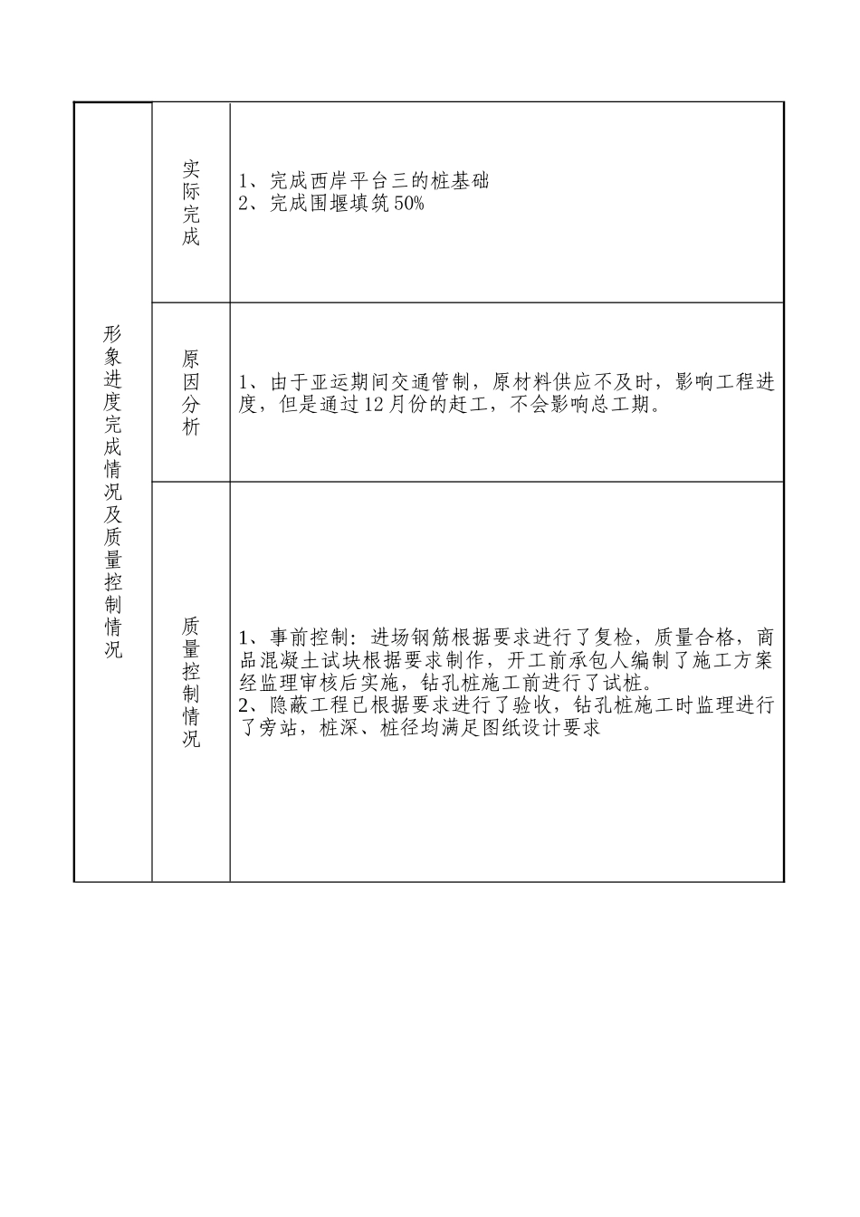 大沥镇谢边涌景观工程监理月报_第3页