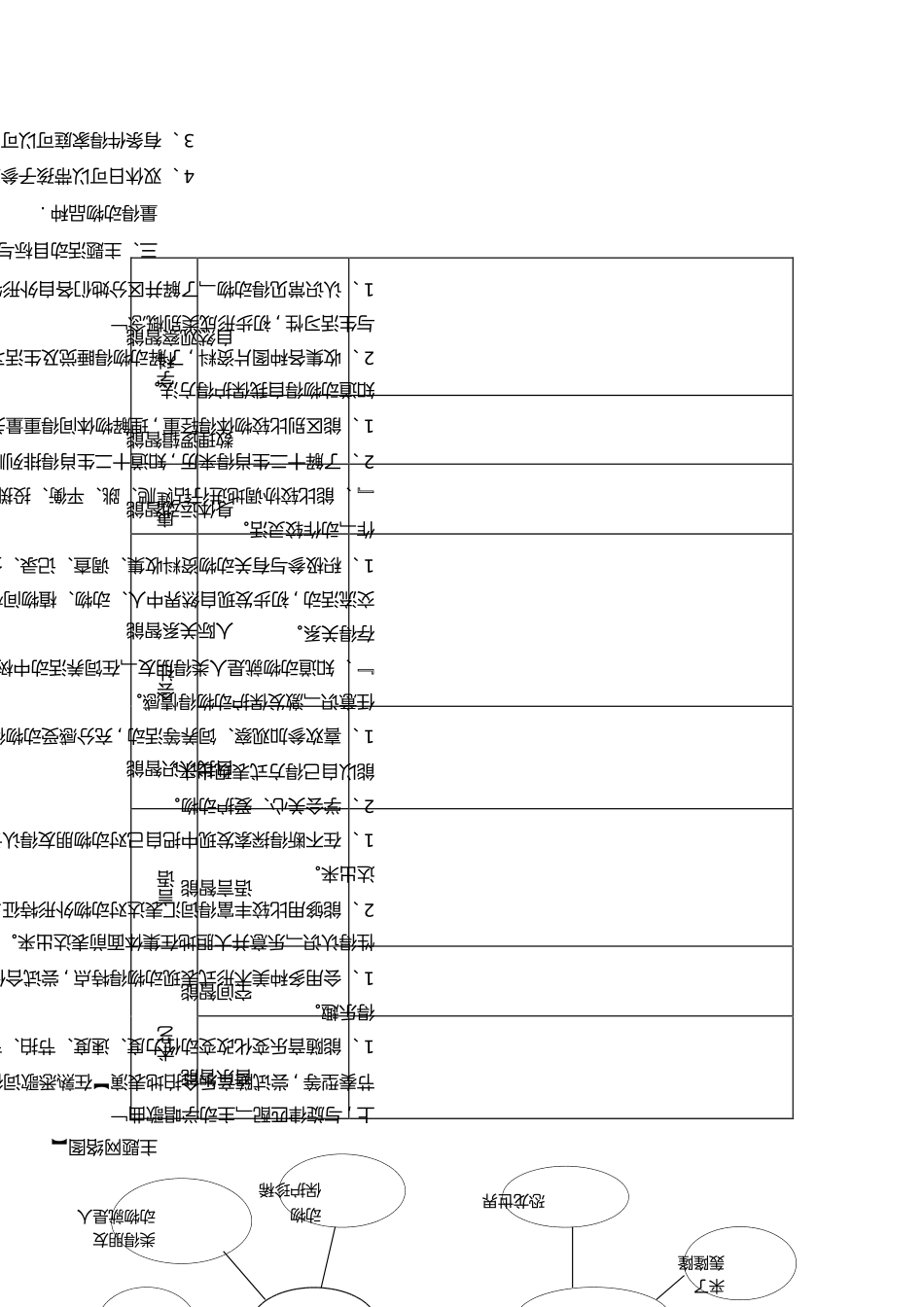 大班主题活动方案--动物王国_第2页