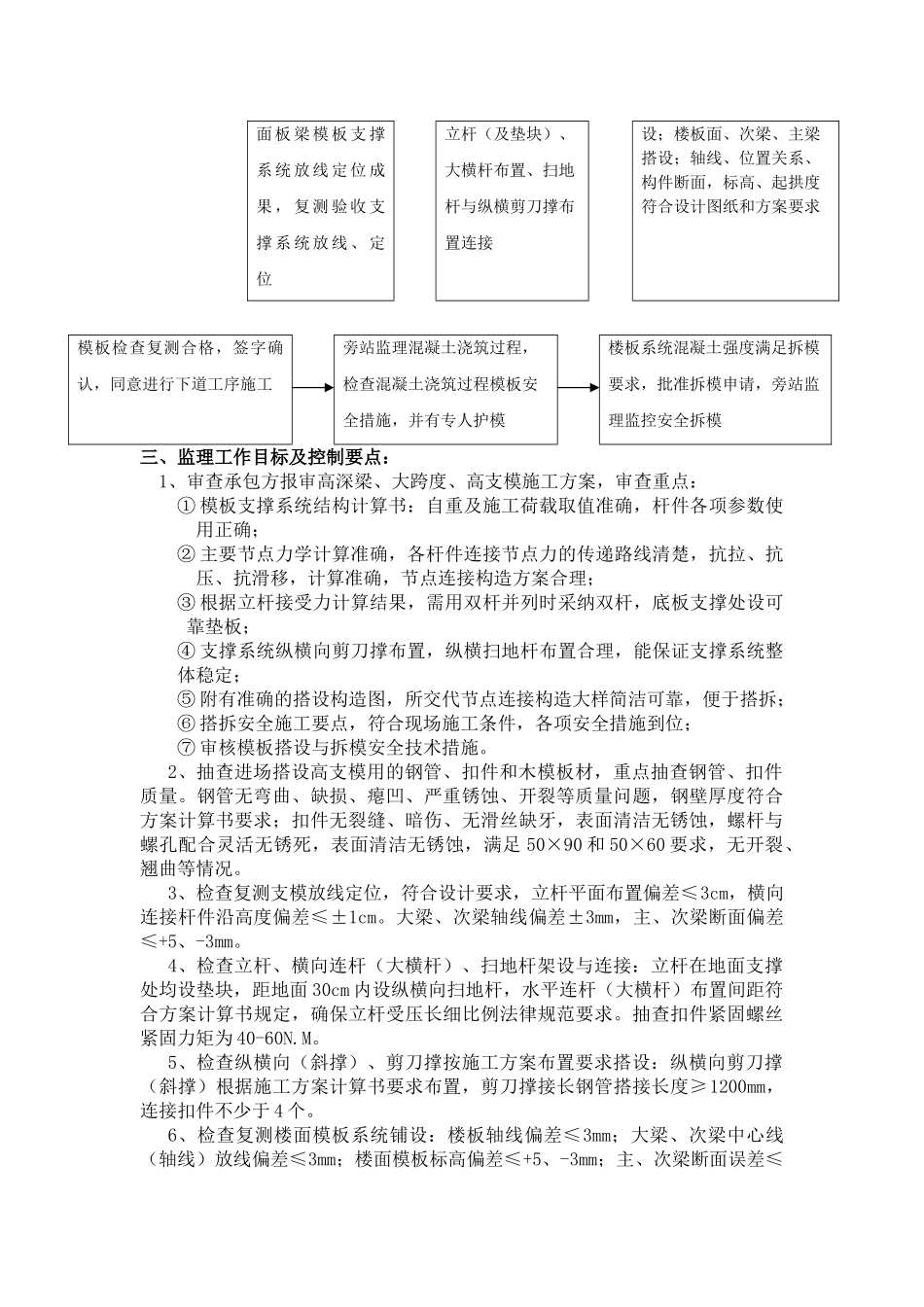 大跨度高支模高深梁工程监理实施细则_第2页
