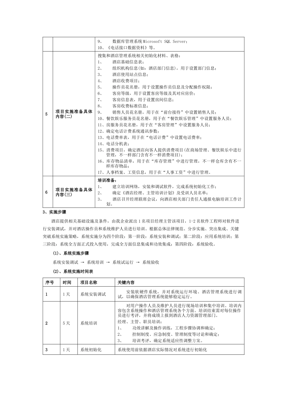 大酒店管理软件综合项目实施专题计划及进度表_第2页
