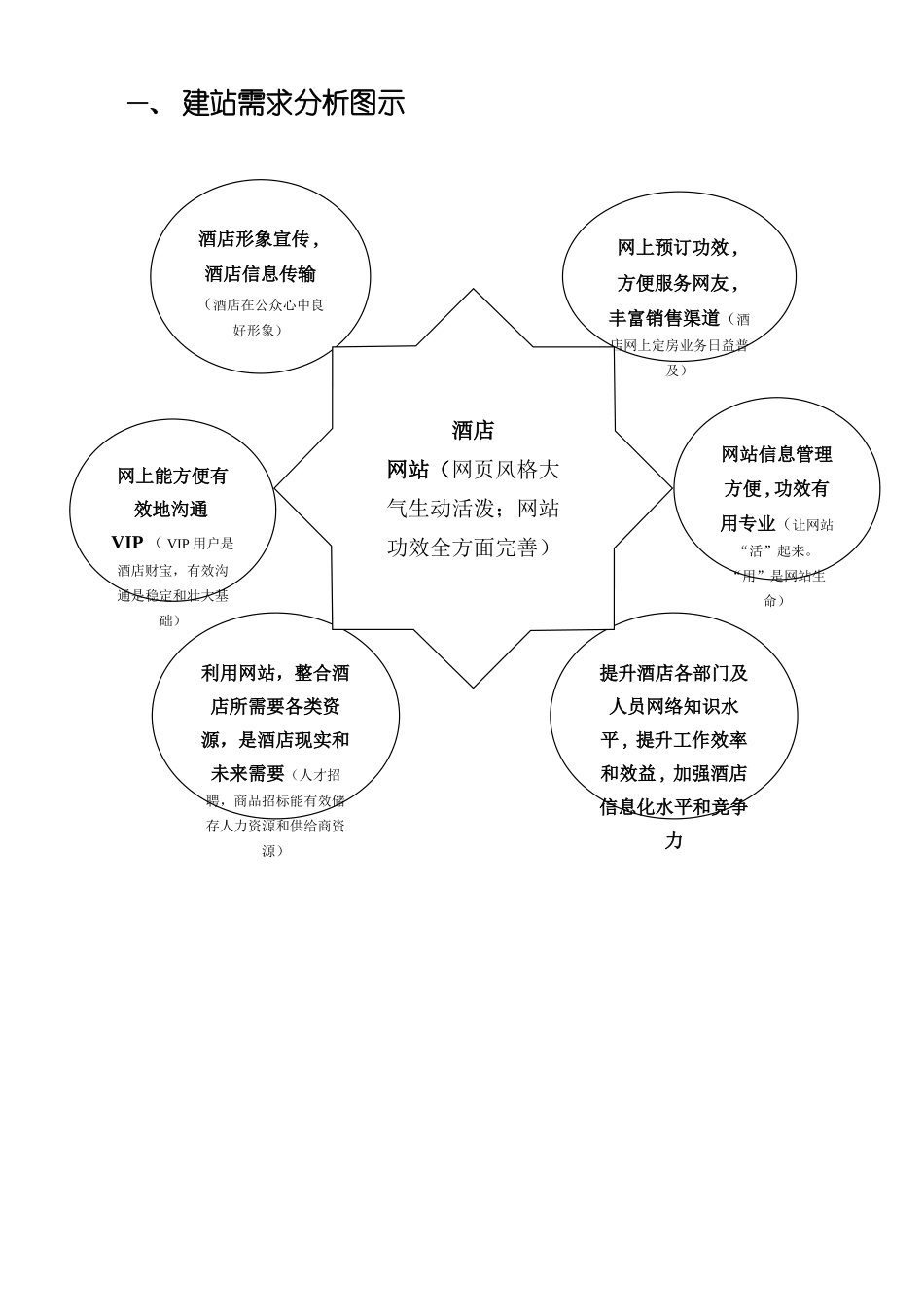 大酒店网站专业策划专项方案_第1页