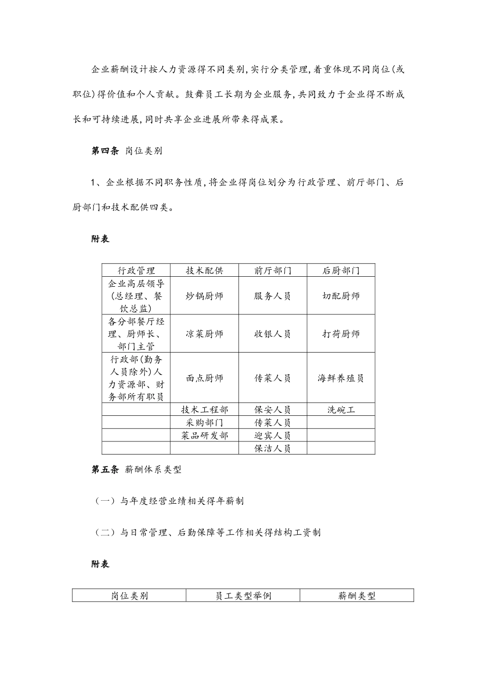 大酒店薪酬设计_第2页