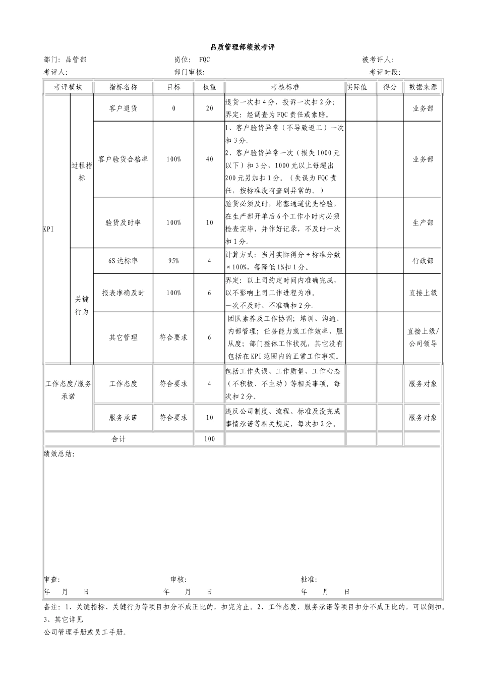 天力公司---品质管理部绩效考评---X1_第2页