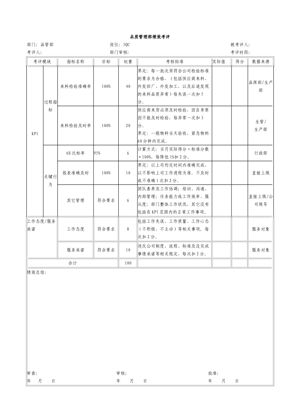 天力公司---品质管理部绩效考评---X1_第3页