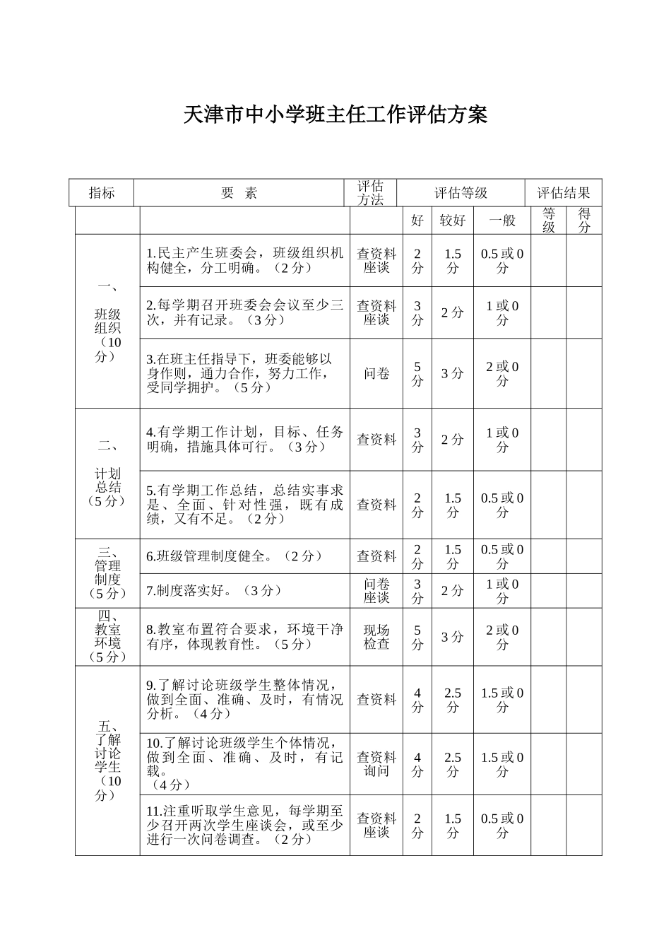 天津市中小学班主任工作评估方案_第1页