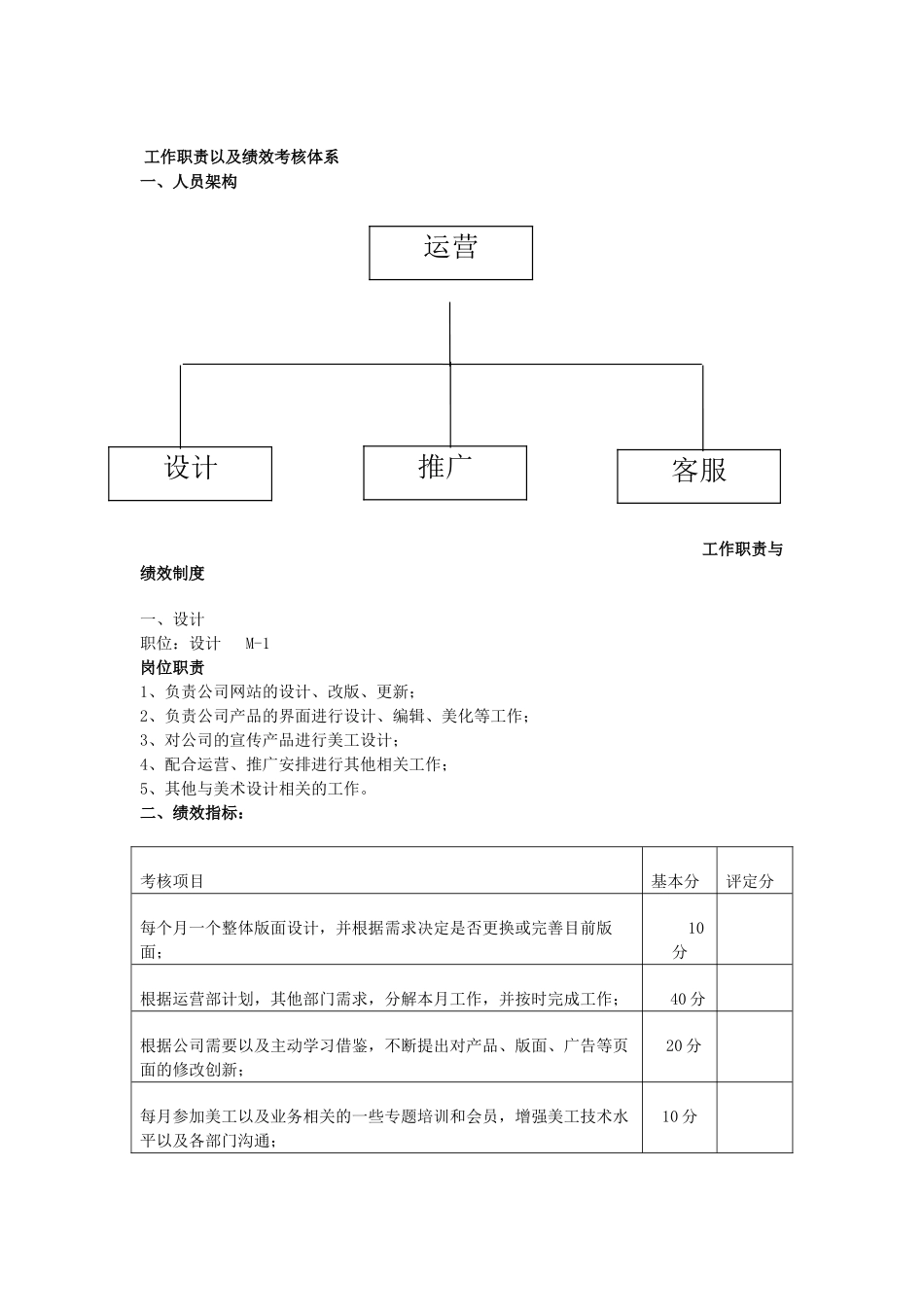 天猫旗舰店各岗位工作职责及绩效考核制度-2_第1页