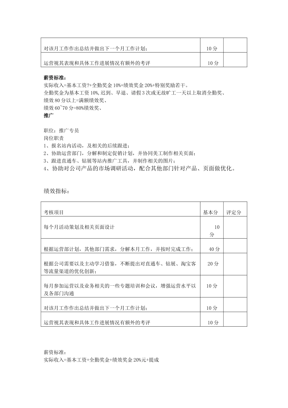天猫旗舰店各岗位工作职责及绩效考核制度-2_第2页