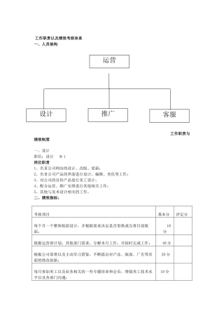 天猫旗舰店各岗位工作职责及绩效考核制度-2