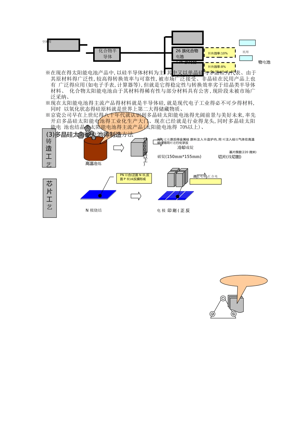 太阳能电池基础知识_第3页