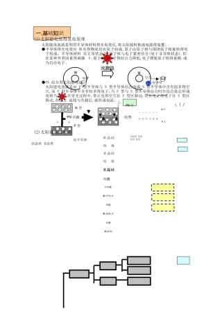 太阳能电池基础知识