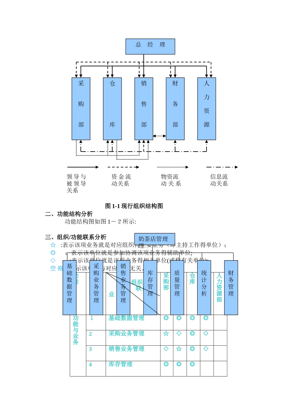 奶茶店管理信息系统_第3页