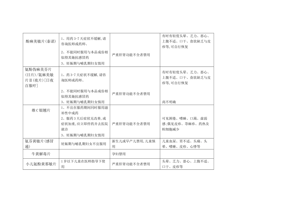 妊娠期与哺乳期慎用药品一览表_第2页