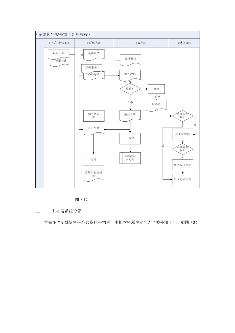 委外加工流程草稿_第2页