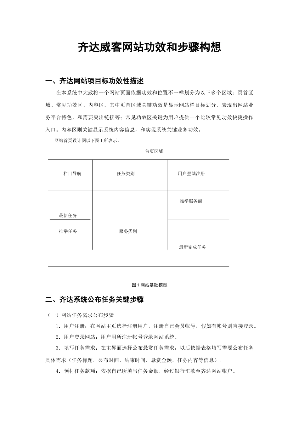 威客网站功能与业务作业流程架构_第1页