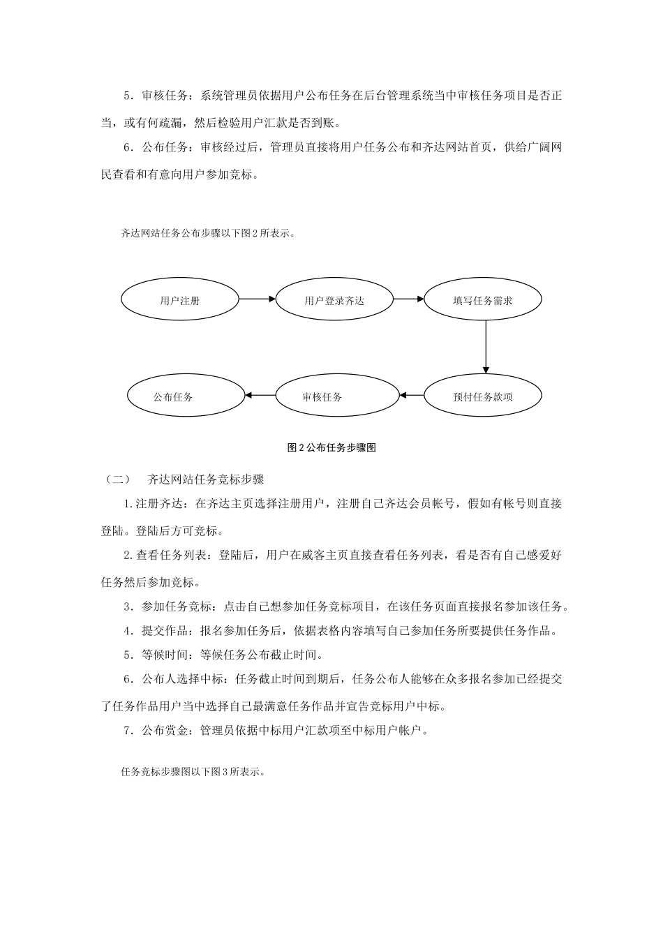 威客网站功能与业务作业流程架构_第2页