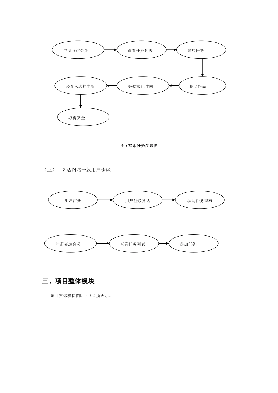 威客网站功能与业务作业流程架构_第3页