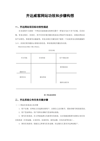 威客网站功能与业务作业流程架构
