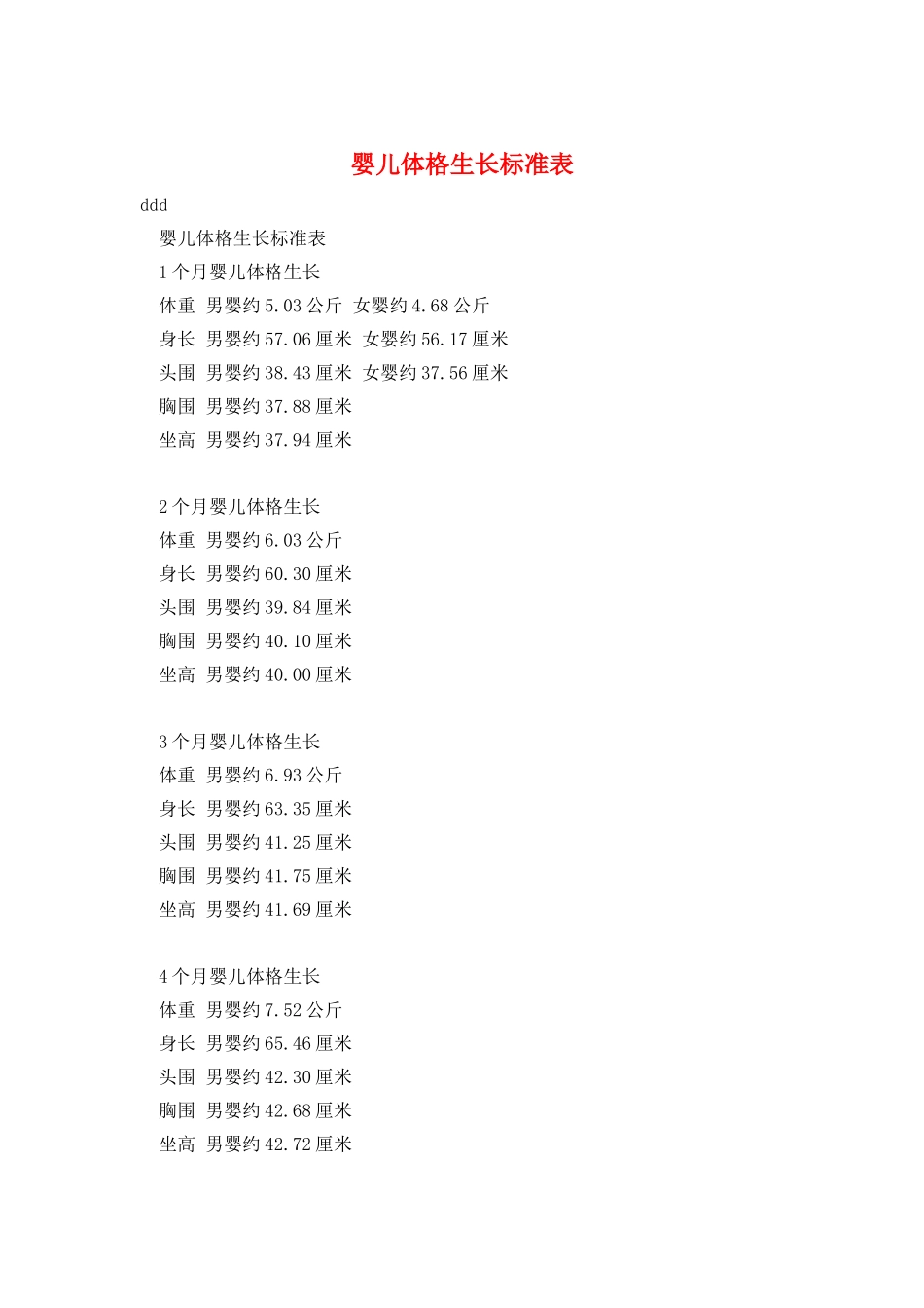 婴儿体格生长标准表_第1页