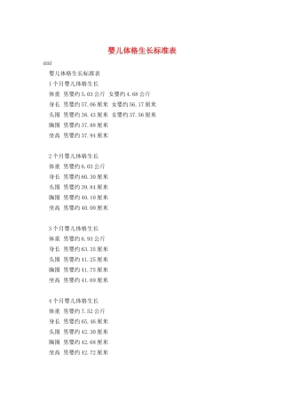 婴儿体格生长标准表