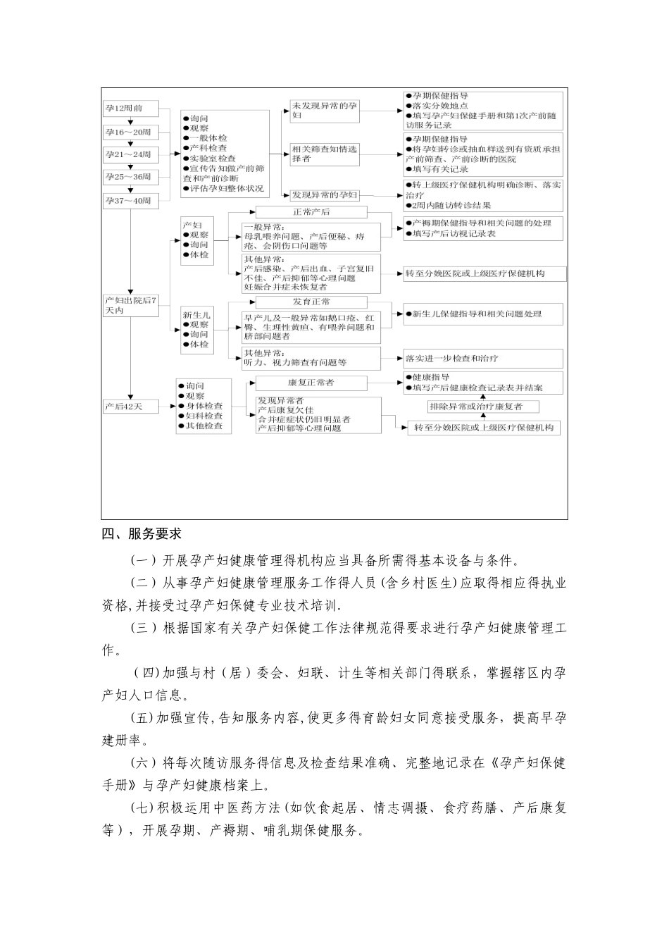 孕产妇健康管理服务规范_第3页