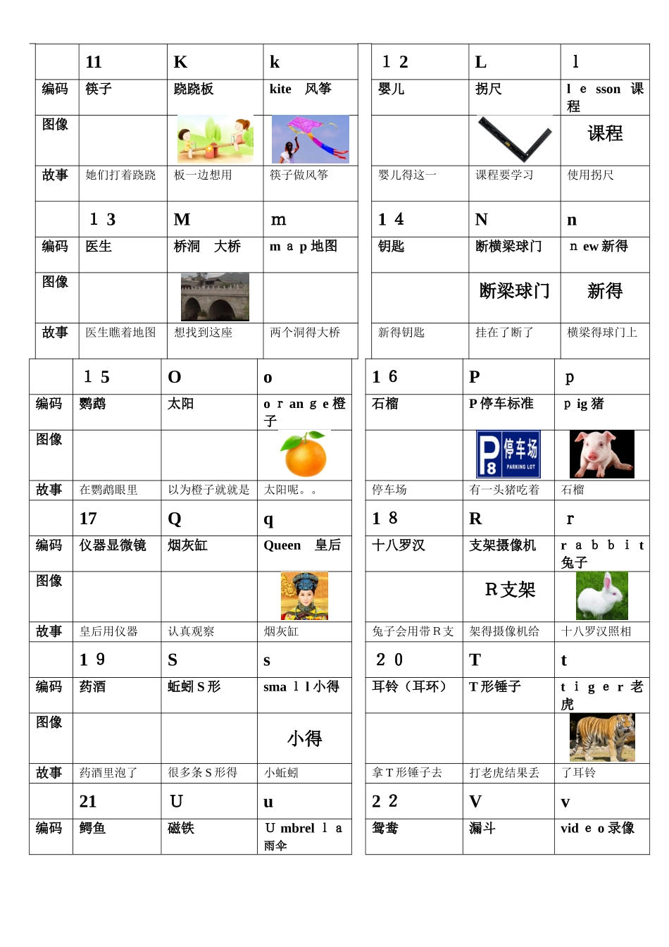 字母编码及英语单词记忆方法_第2页