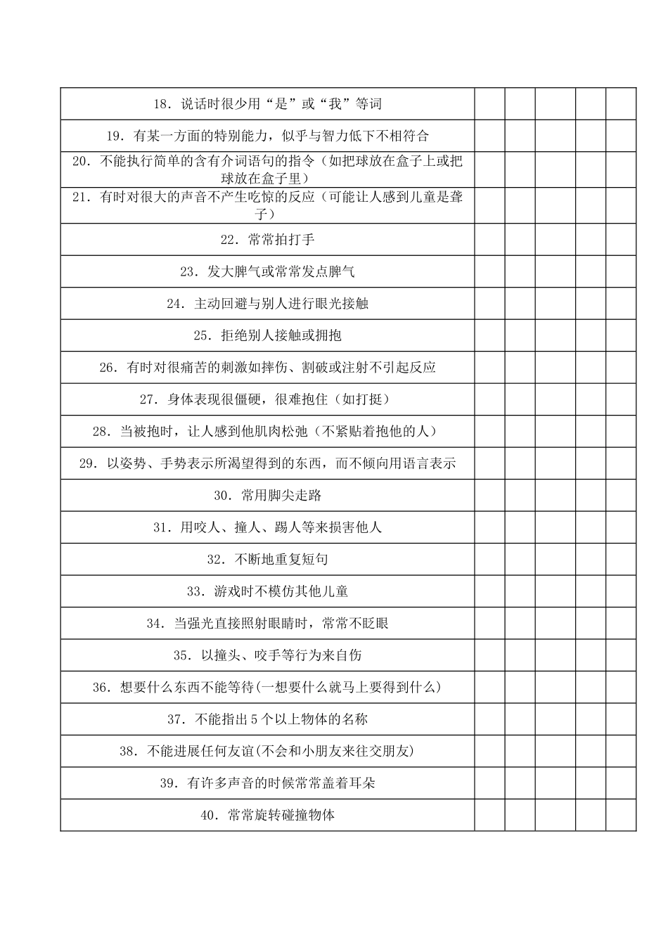 孤独症abc量表孤独症儿童行为量表_第2页