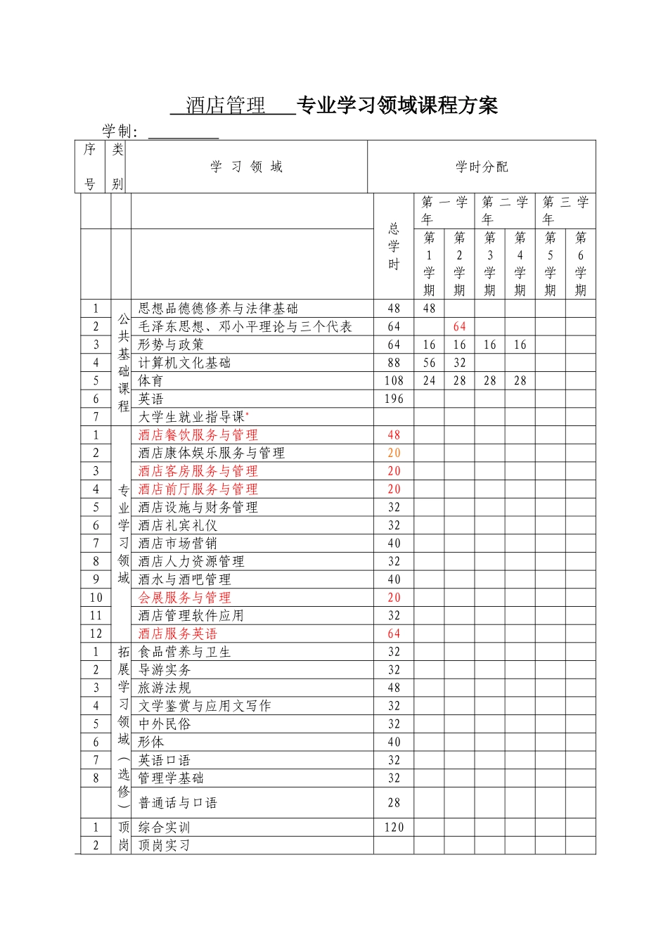 学习领域课程方案_第1页