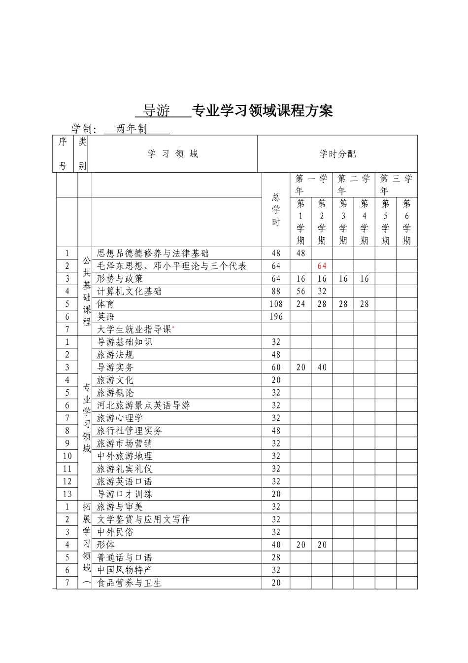 学习领域课程方案_第3页