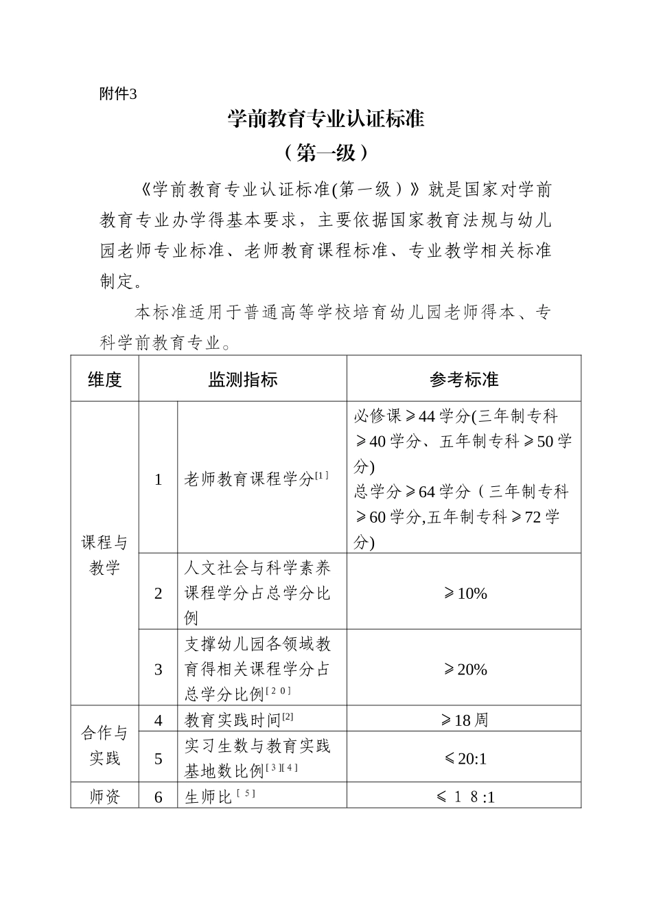 学前教育专业认证标准_第1页