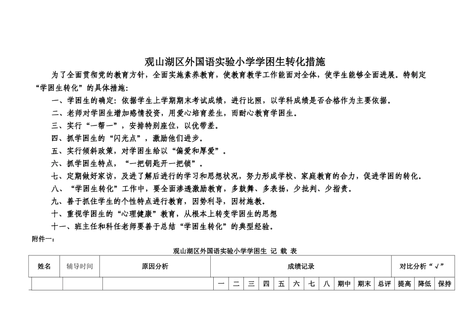 学困生转化措施及记录表_第2页