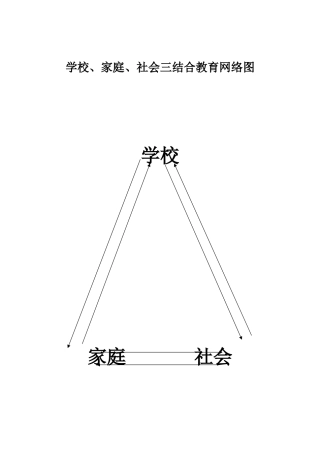 学校、家庭、社会三结合教育网络