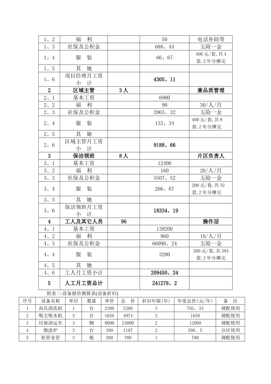 学校保洁承包价格测算_第2页