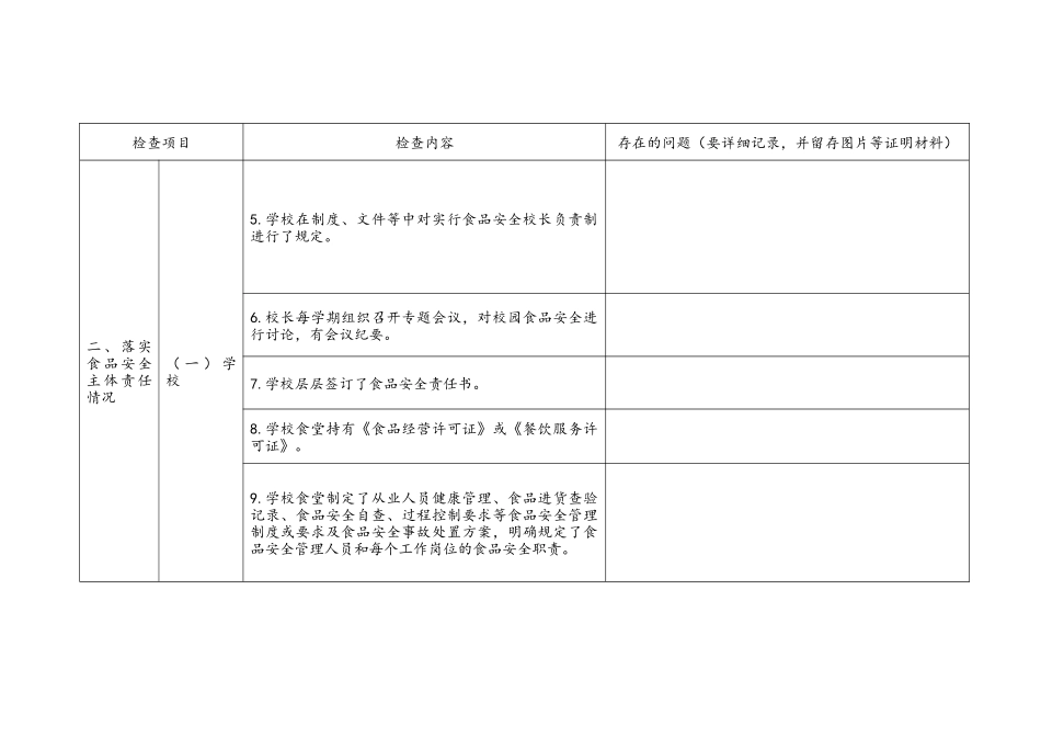 学校校园和周边食品安全督查记录文本表_第2页