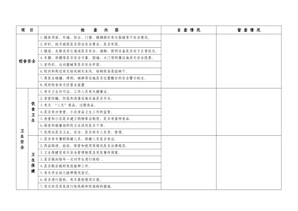 学校校园安全检查记录表_第2页