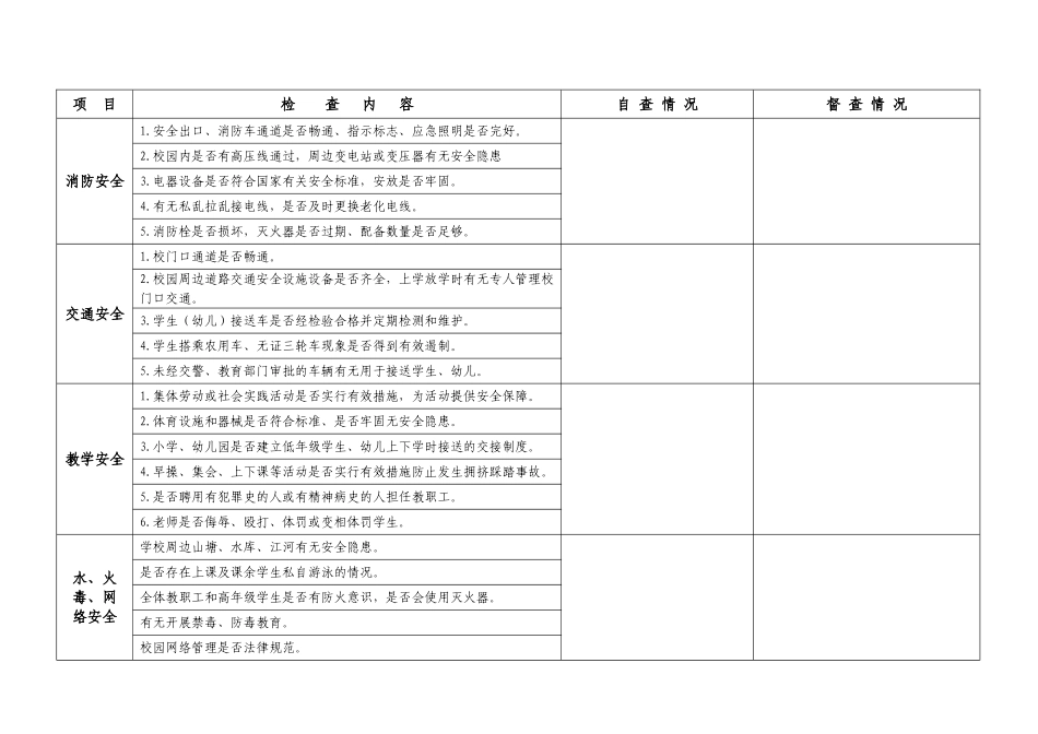 学校校园安全检查记录表_第3页