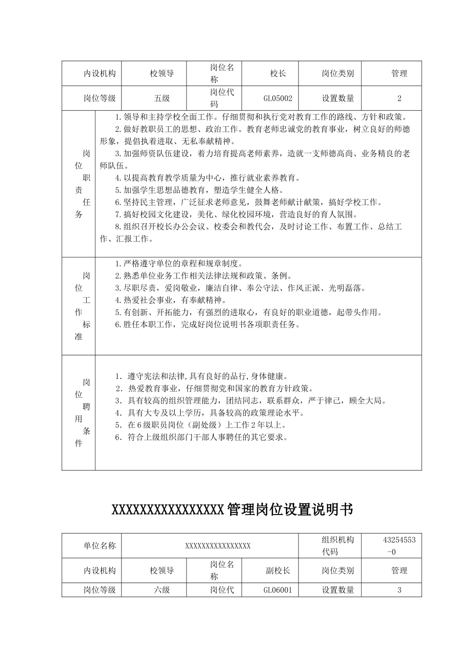 学校管理岗位设置说明书_第2页
