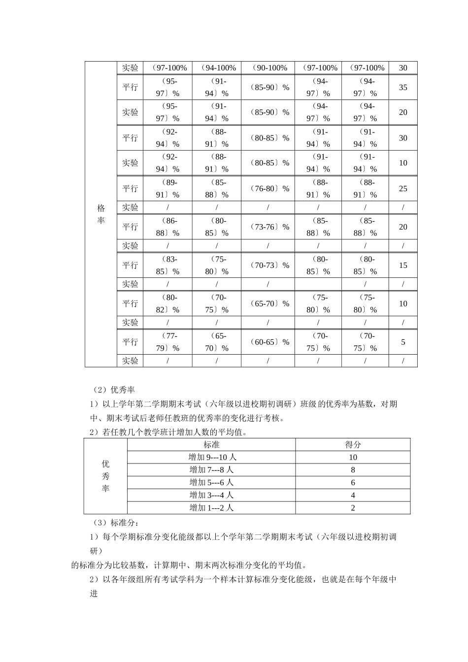 学校绩效工资考核方案_第3页