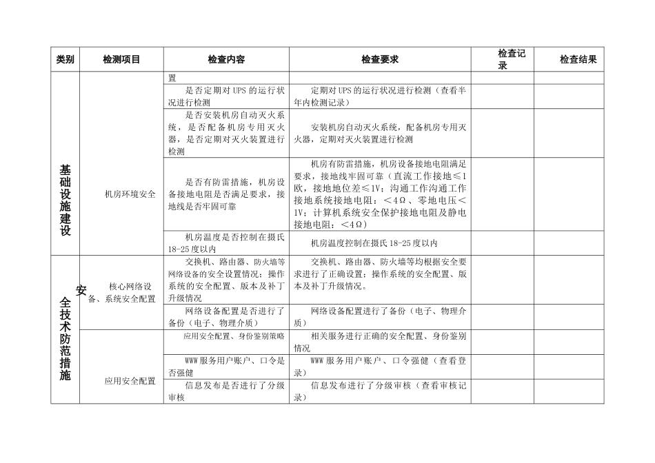 学校网络与信息安全检查表_第2页