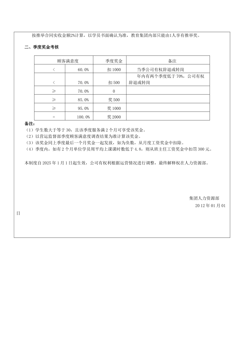 学校运营第三讲：班主任奖金考核制度_第2页