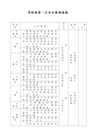 学校食堂一日安全管理流程