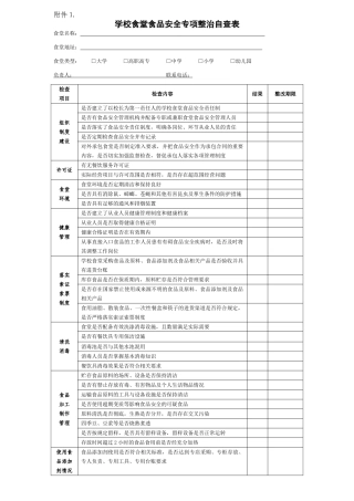 学校食堂专项整治自查表