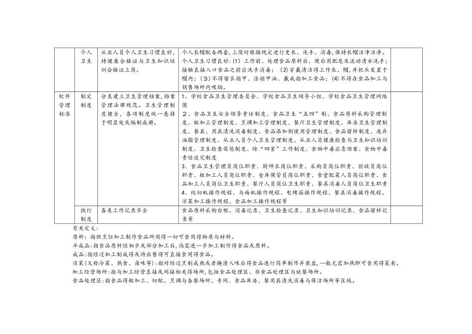 学校食堂标准化建设要求_第3页