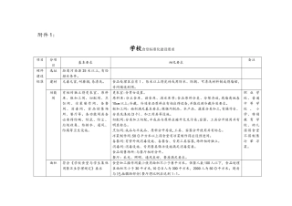 学校食堂标准化建设要求