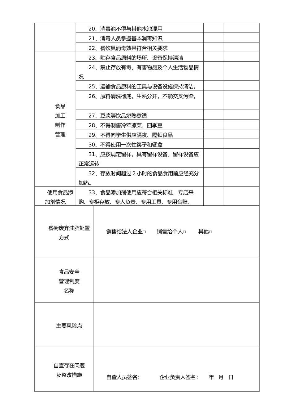 学校食堂自查表_第2页