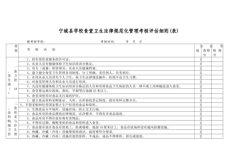 学校食堂规范化管理考核评估细则_第1页