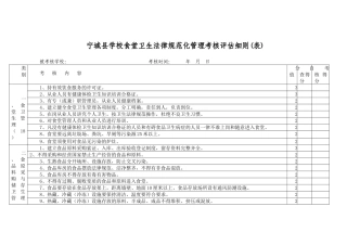 学校食堂规范化管理考核评估细则