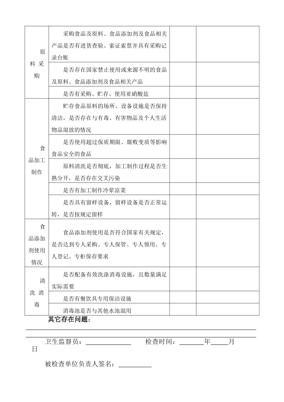 学校食堂食品安全检查表_第2页