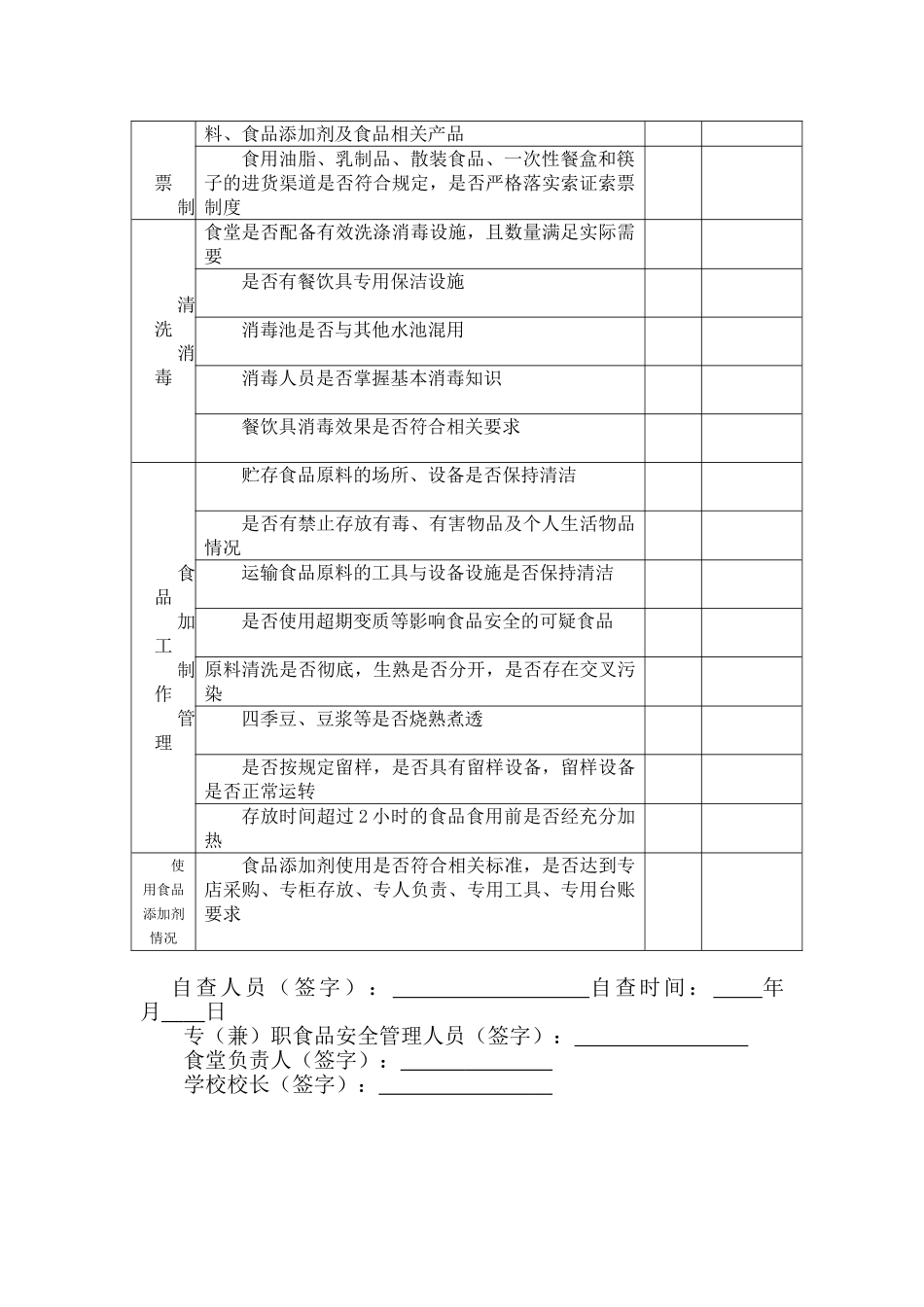 学校食堂食品安全自查自纠表_第2页